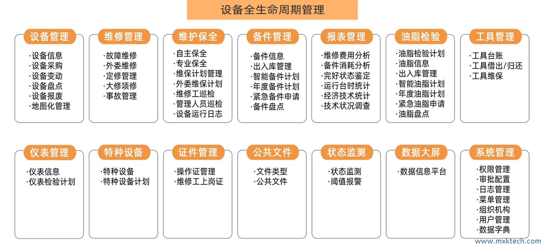 金年会,工业信息化,天津企业管理软件开发,andon,mes,业务管理软件,erp,oa