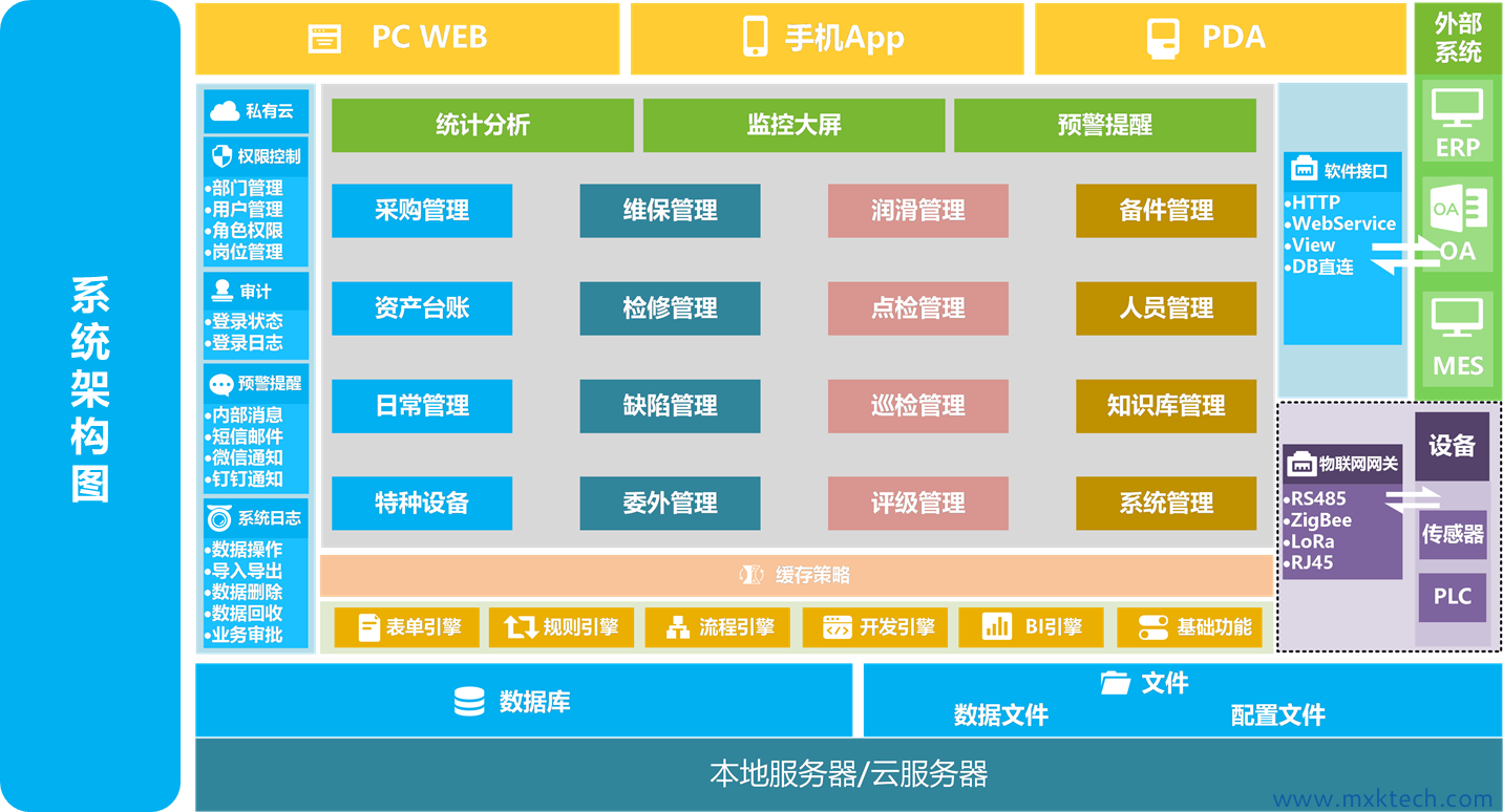 金年会,工业信息化,天津企业管理软件开发,andon,mes,业务管理软件,erp,oa