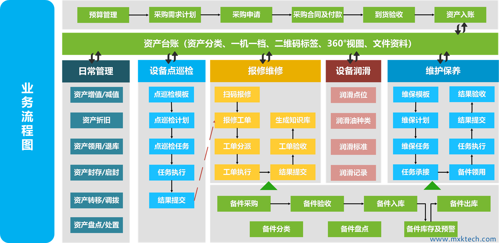 金年会,工业信息化,天津企业管理软件开发,andon,mes,业务管理软件,erp,oa