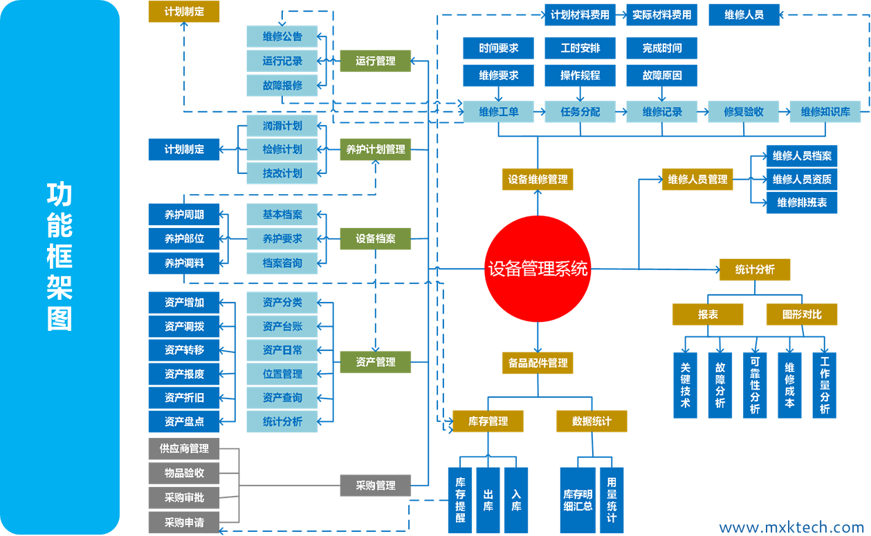 金年会,工业信息化,天津企业管理软件开发,andon,mes,业务管理软件,erp,oa