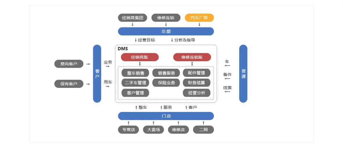 衡水DMS设备管理系统定制_金年会|金年会·jinnian(金字招牌)诚信至上