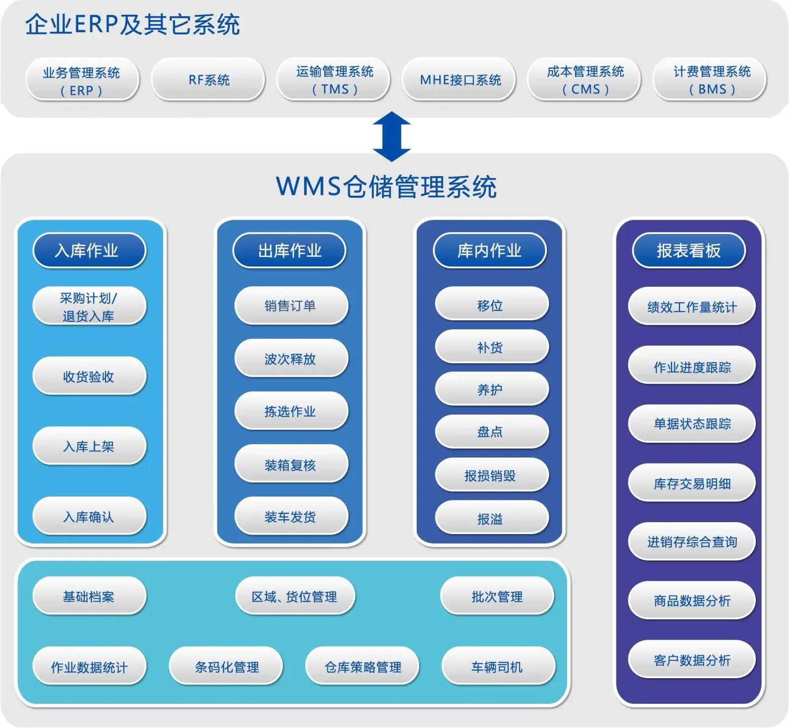 保定WMS仓库管理系统公司