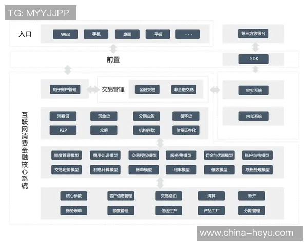 VAR技术在金融市场中的应用及其对风险管理的影响分析