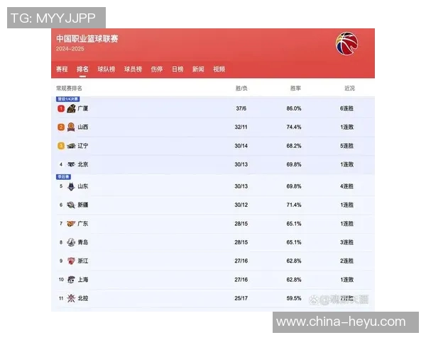 CBA季后赛名额争夺战激烈进行各队全力以赴争取晋级机会